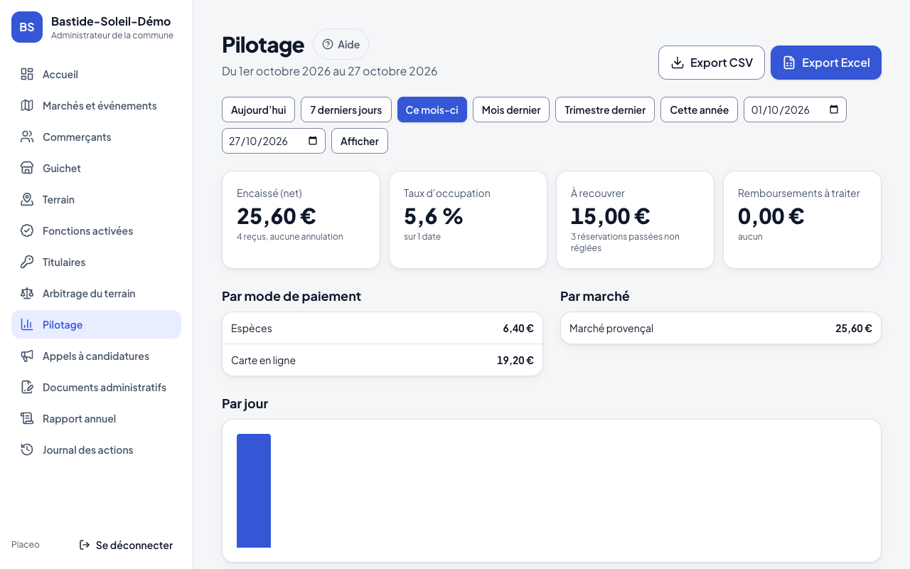 Pilotage : recettes de la période